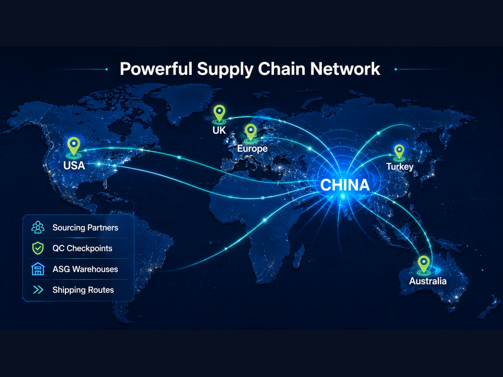 Global shipping route map from China to worldwide ecommerce markets