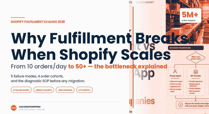 Why fulfillment breaks when Shopify orders start growing — scaling from 10 to 50+ orders per day 2026