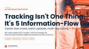Why tracking updates become a fulfillment bottleneck for scaling Shopify stores 2026 — ASG warehouse real photo with the 5 information-flow gaps overlay