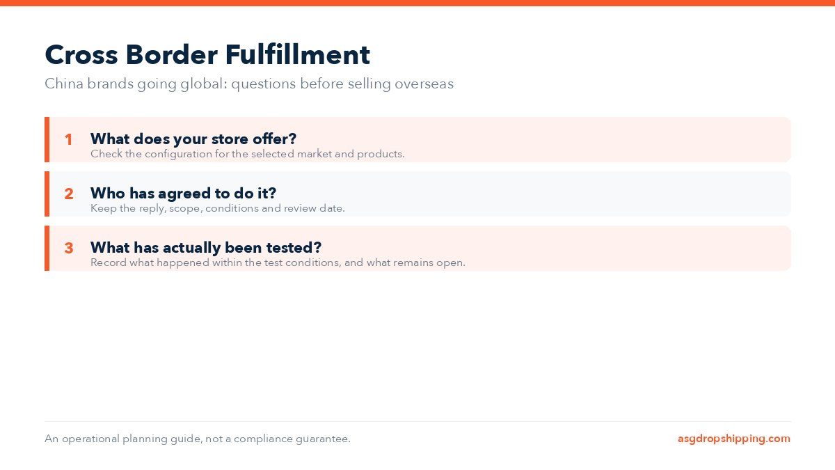 Cross border fulfillment planning graphic with questions about store settings, partner replies and actual testing