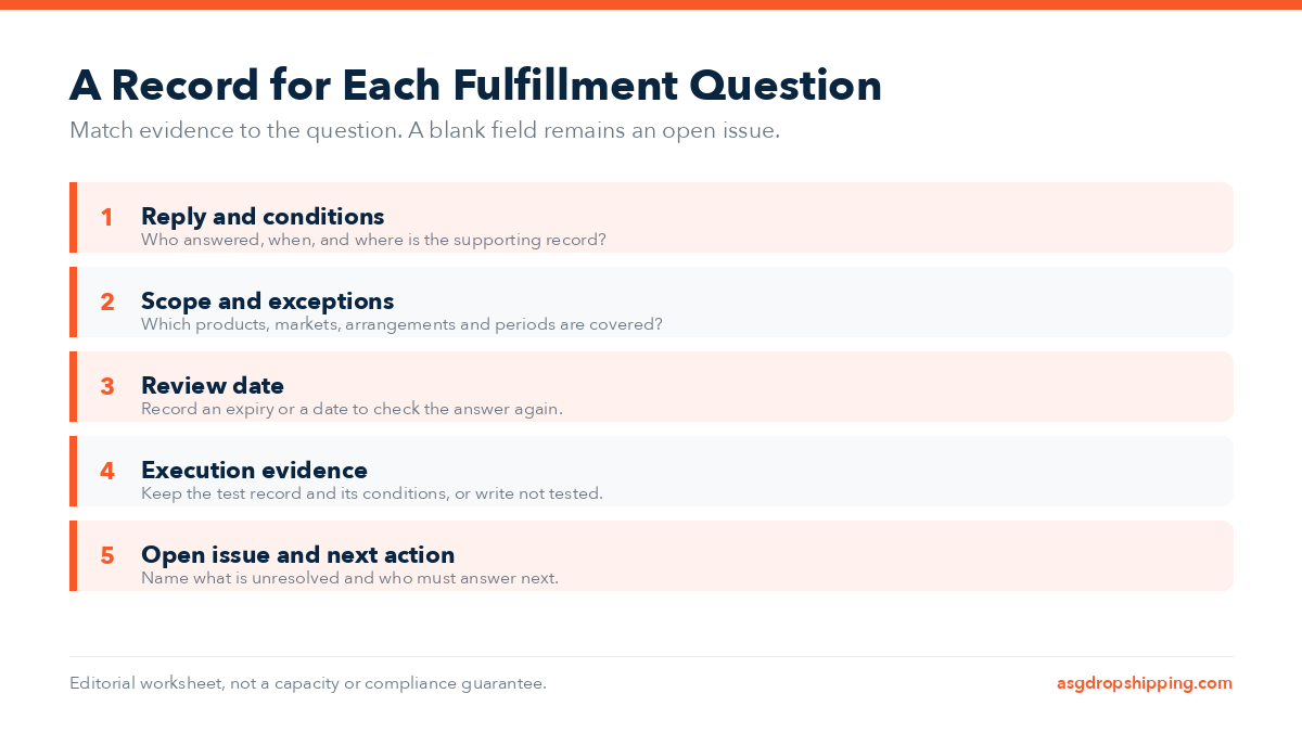 Worksheet graphic listing reply and conditions, scope, review date, execution evidence, and unresolved next actions