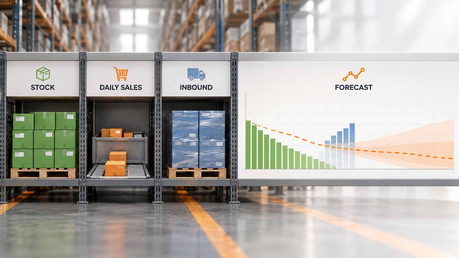 Warehouse shelves and forecast chart comparing stock, daily sales, inbound supply, and forecast uncertainty.