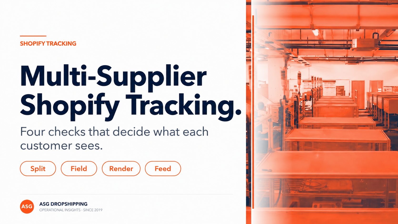 Cover card for an article on multi-supplier Shopify tracking. The title sits on the left over an AI-assisted cover illustration, with a subtitle reading four checks that decide what each customer sees, and four labels below it: Split, Field, Render, Feed.
