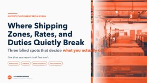 Cover card for Shopify Fulfillment From China: Where Shipping Zones, Rates, and Duties Quietly Break, over an ASG warehouse sortation-line photo, with a subtitle reading three blind spots that decide what you actually collect and four tags: Rate Accuracy, Sellability, Duties Compliance, China Fulfillment.