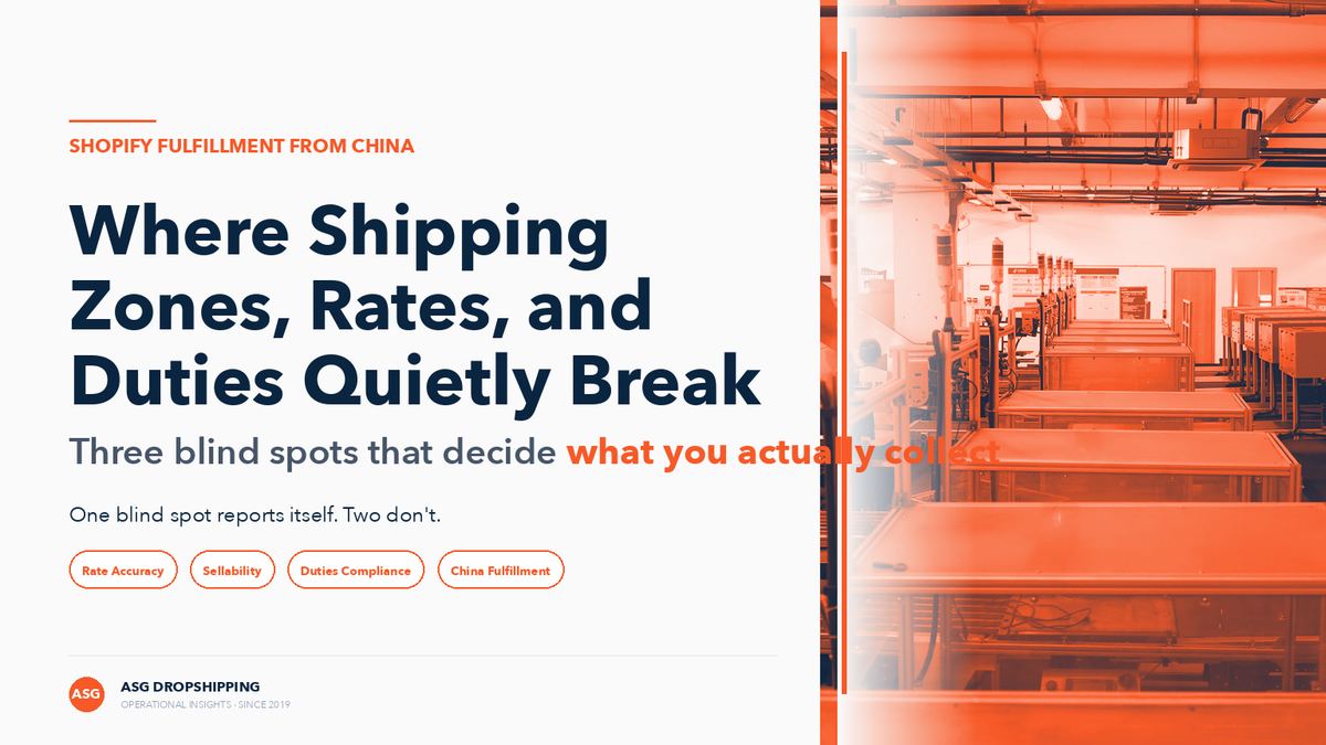 Cover card for Shopify Fulfillment From China: Where Shipping Zones, Rates, and Duties Quietly Break, over an ASG warehouse sortation-line photo, with a subtitle reading three blind spots that decide what you actually collect and four tags: Rate Accuracy, Sellability, Duties Compliance, China Fulfillment.