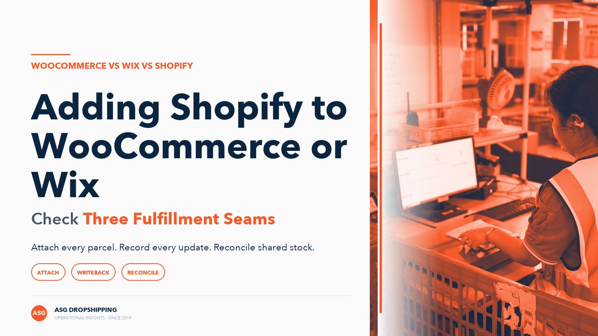 WooCommerce vs Wix vs Shopify fulfillment cover using a real ASG order-processing workstation photo.
