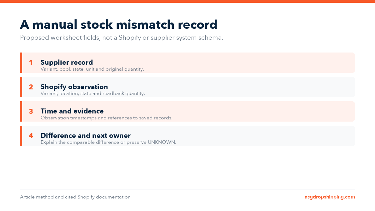 A manual stock mismatch record