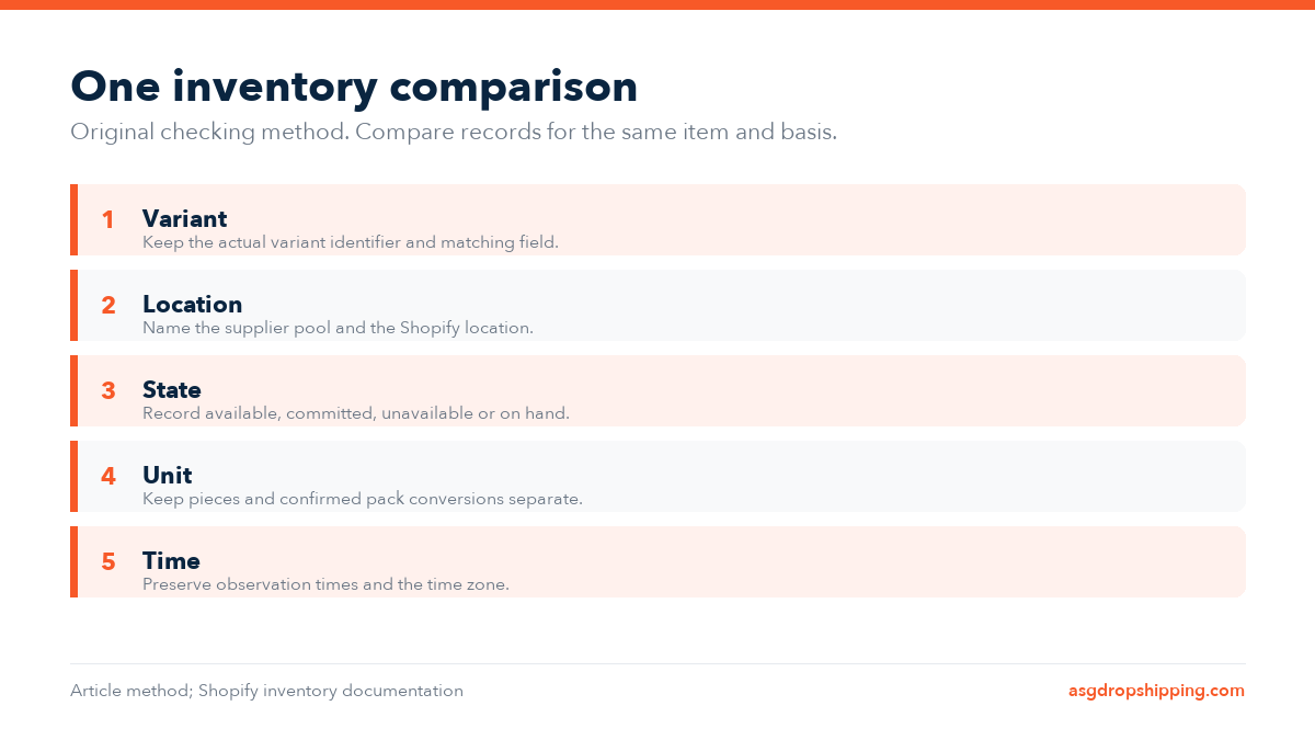 One inventory comparison