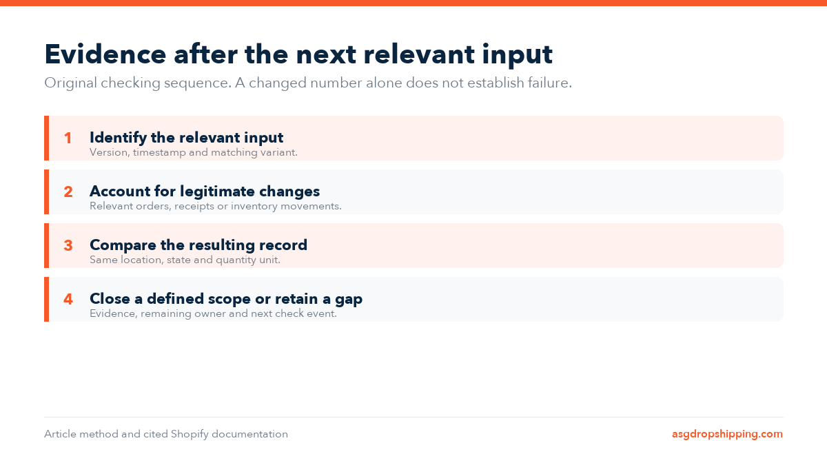 Evidence after the next relevant input