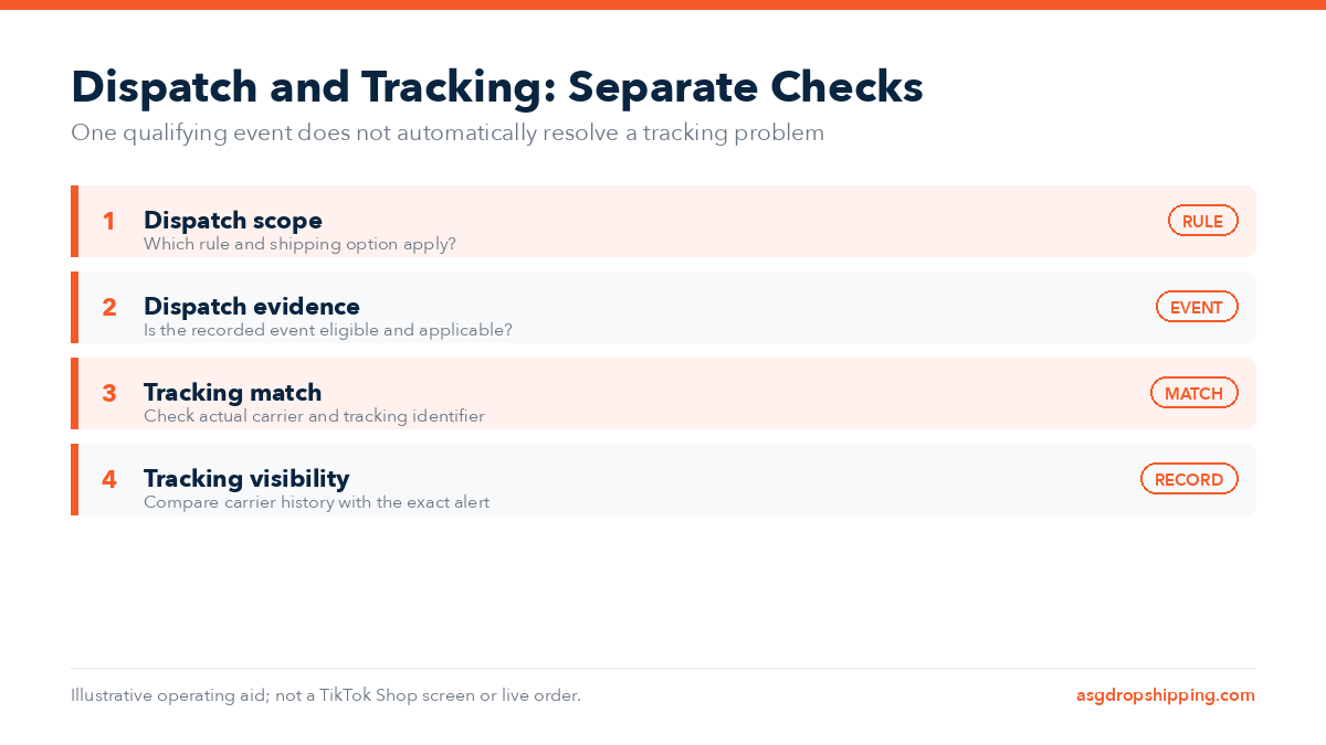 Dispatch and Tracking: Separate Checks