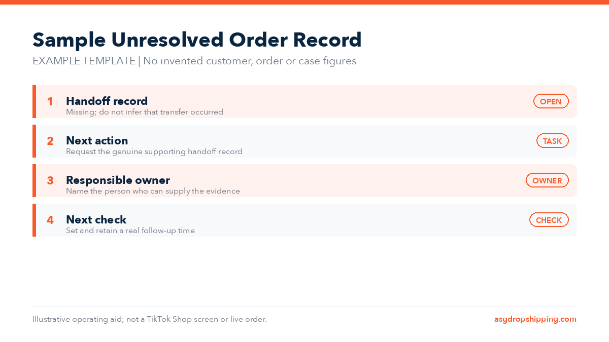 Sample Unresolved Order Record