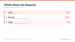 TikTok Shop Late Dispatch